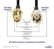RP-SMA Connector Specifications, Applications, Key ...
