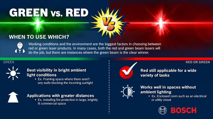 Green vs. red laser visibility, AI generated