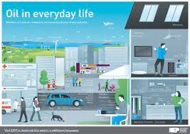 5 Ways Oil And Gas Improve Your Everyday Life Submar