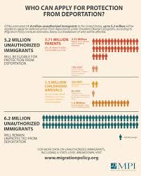 Oklahoma senator james lankford is warning the country about what he calls a dangerous election takeover bill by south carolina senator lindsey graham and governor henry mcmaster oppose h.r. Execact Infographic People Forweb Jpg The World From Prx
