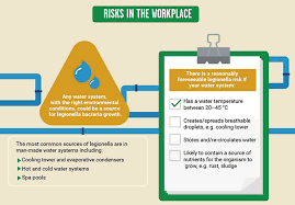 #legionella is one of the most significant sources of waterborne disease outbreaks in the us and investigations by the cdc indicate that many cases. About Legionnaires Disease Symptoms Causes Diagnosis Treatment