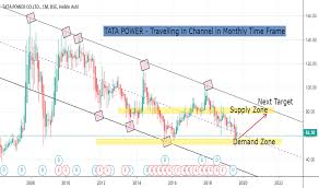 tatapower stock price and chart bse tatapower tradingview