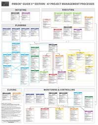 pmbok guide 5th edition processes flow in english by