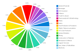 Economic Sector Weightings Bar Diagrams For Problem