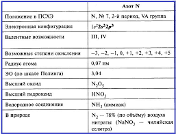 Правда, с инструментами у меня пока туговато. Konspekt Svojstva Prostyh Veshestv Azot Uchitelpro