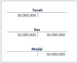 Sedangkan, judi adalah kegiatan mempertaruhkan sejumlah uang terhadap suatu kejadian yg. Analisa Dan Contoh Jurnal Dalam Siklus Akuntansi Perusahaan Jasa