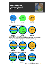 Nothing is immune to the scientific process: Teaching Learning By Department Ms Science