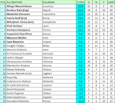 La compétition a eu lieu du 19 août 2017 au 20 mai 2018. Italy Serie B 2020 2021