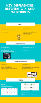 Connect current wix premium to the new wix site 5. If It S Wix Vs Wordpress Choose Wordpress Here S Why Extendthemes