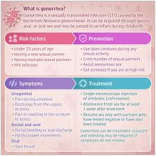 Image result for gonorrhea symptoms