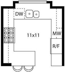 Notice that each job (cooking, beverage, food prep, dishwashing) has its own dedicated area in the above floor plan. Great Floorplan For A Small U Shaped Kitchen Ushapedkitchendesigns Kitchen Layout Plans Kitchen Layout U Shaped Small Kitchen Layouts