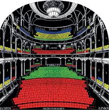 How In The Five Continents Of Theatre