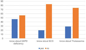 knowledge and attitude of post natal mothers in al ain