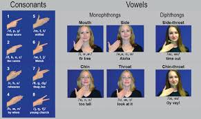 Cued Speech Chart Speech Therapy Activities Speech