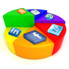 Social Media Pie Chart 300 Socioboard Blog