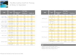 Ritz Carlton Club St Thomas Points Chart Resort Info