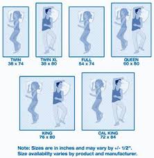 Mattress Size Chart And Mattress Dimensions Mattress Sizes Mattress Size Chart Bed Sizes