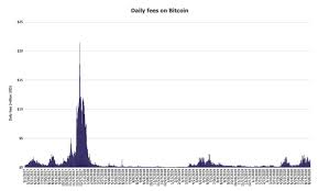 Ethereum is currently trading at $70.07 equivalent to about ฿0.053. Ethereum Miners Generated All Time High Fee Revenue Of 17 Million Yesterday