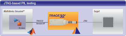 The lauterbach trace32 family of modular microprocessor development tools supports the nios® ii embedded processor. Lauterbach Debugger