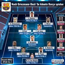 So könnte die aufstellung von borussia dortmund gegen den fc barcelona aussehen. Fc Barcelona Kader 2019