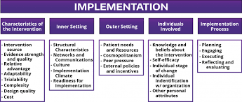 Theories Models Frameworks Implementation Science At Uw