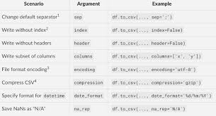 Python Writing A Pandas Dataframe To Csv File Stack Overflow Writing This Or That Questions Use Case