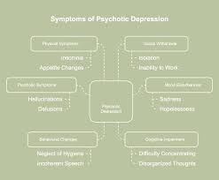 Image result for Depression with Psychotic Features Management
