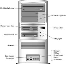 Every bit is represented in the state of either a 1 or a 0. The Front Of Your Computer Console Dummies