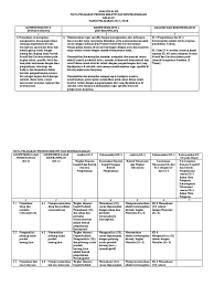 Ki kd produk kreatif dan kewirausahaan. Analisis Skl Ki Kd Pkk