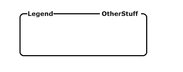 Most browsers will display the <fieldset> element with the following default values: Two Legends In A Fieldset Stack Overflow