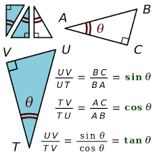 Sin cos tan table (trigonometric values) contains the calculated values of trigonometric functions for a certain angle from 0 to 360 degrees in the form of a simple table and in the form of the bradis table. Trigonometric Functions Wikipedia