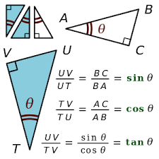 Trigonometric Functions Wikipedia