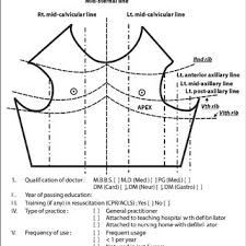 The paddles/stickers of a defibrillator, when attached to a patient's body, pass a limited amount of electric current and. Study Profile Ohca Out Of Hospital Cardiac Arrest Cpr Download Scientific Diagram