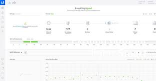 Unifi dream machine and unifi dream machine pro. How To Update Unifi Controller On Raspberry Pi Lazyadmin