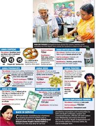 Brand Amma Groceries Medication Food Entertainment Jayalita Has A Subsidized Alternative In Tamil Naidu Food For Thought Food Grocery