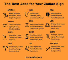 With the 69 numerical drawing to represent cancer cancer traits. Ascendo Resources Trendingthursday Job Seekers Who Understand Their Own Personalities And The Personalities Of Others Can Maximize Strengths And Improve Weaknesses And Are Likely To Have A More Fulfilling And Successful