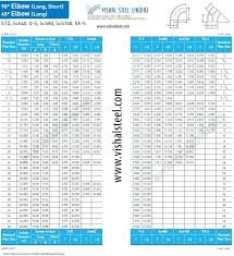 Pvc Pipe Thickness Chart Pvc Pipes Weight Chart Pipe Weight