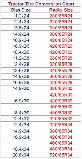 Tractor Tire Size Conversion Chart Google Search Farm