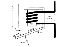 A classic example is the system used to start a car — when. Maintenance Of Electrical Relay On Ships Electrical Circuit