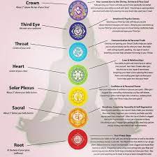 Chakra Balance These Are Energy Centres In The Body Governing Balance In Our Souls Life Circumstances Can Deplete Or Color Healing Chakra Affirmations Chakra