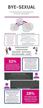 Some pansexual people may say that, when it comes to attraction, they don't see gender or they find it irrelevant. Bi Erasure A Societal Gag Order Unpublished