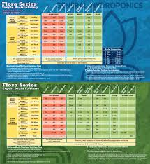 General Hydroponics Nutrient Chart Www Bedowntowndaytona Com