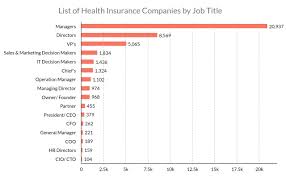 Listing the top property and casualty insurance companies in the united states, this directory provides a simple way to analyse the top p&c the property and casualty insurance groups featured are ranked by net premiums written in 2018. Medical Insurance Companies List
