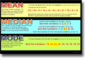 Mean, median, mode & range calculator. Amazon Com Mean Median And Mode Educational Classroom Math Poster Prints Posters Prints