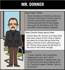 Flowers For Algernon Character Map As Students Read A Storyboard Can Serve As A Helpful Charac Flowers For Algernon Summary Activities Teaching Inspiration