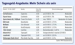 Niezależnie od tego, w jakiej formie prowadzisz swoją firmę, ten produkt może ci pomóc usystematyzować finanse, a także ułatwić rozliczenia związane z obowiązkami księgowymi. Zinsen Banken Prellen Sparer Um Prozente Anleihen Zinsen Faz
