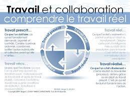 Pic Travail Prescrit Et Reel