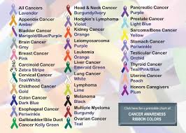List Of Awareness Ribbons Cancer Ribbon Colors Kimaja