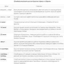 гдз по русскому языку 10 11 класс власенков рыбченкова Gia Test Onlajn Po Obshestvoznaniyu 9 Klass Book Activities Student Home Britannica