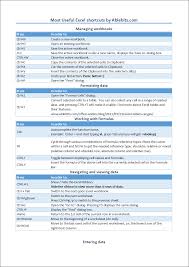 30 Most Useful Excel Keyboard Shortcuts